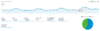totaltraffic.png