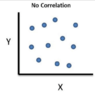 no-correlation-19361526.png