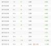 mesocialblade.PNG