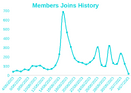 invitetracker_graph.png