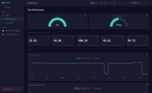 Dashboard-TickPerformance.png