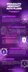 ProudAuth — Minecraft Auth Plugin Infographic.png