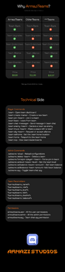 Commands, Placeholders & Permissions.png