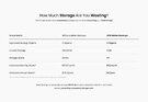 Thread - How Much Storage Are You Wasting.jpg