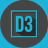 D3Gamma