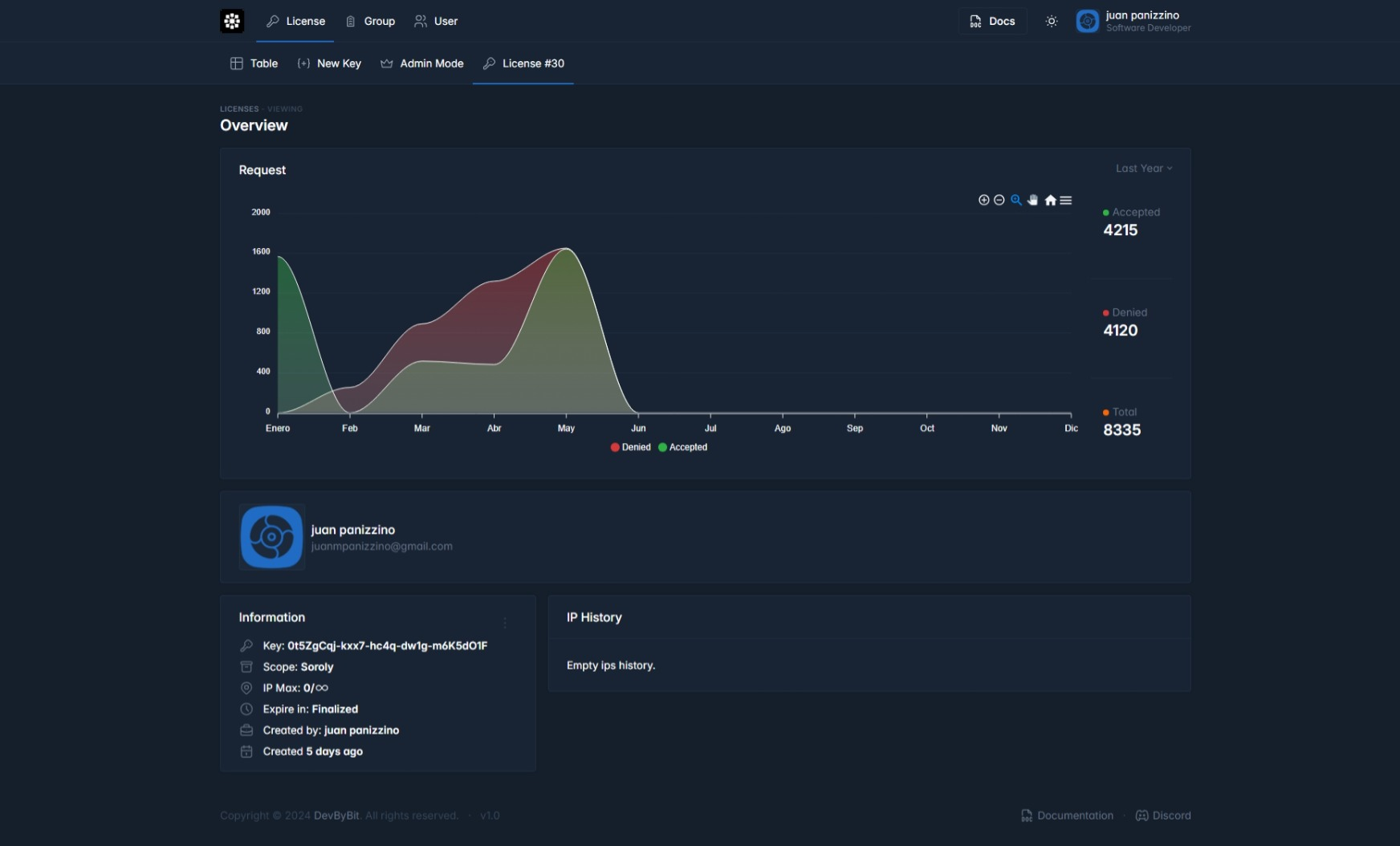 Soroly | License Management FREE | BuiltByBit