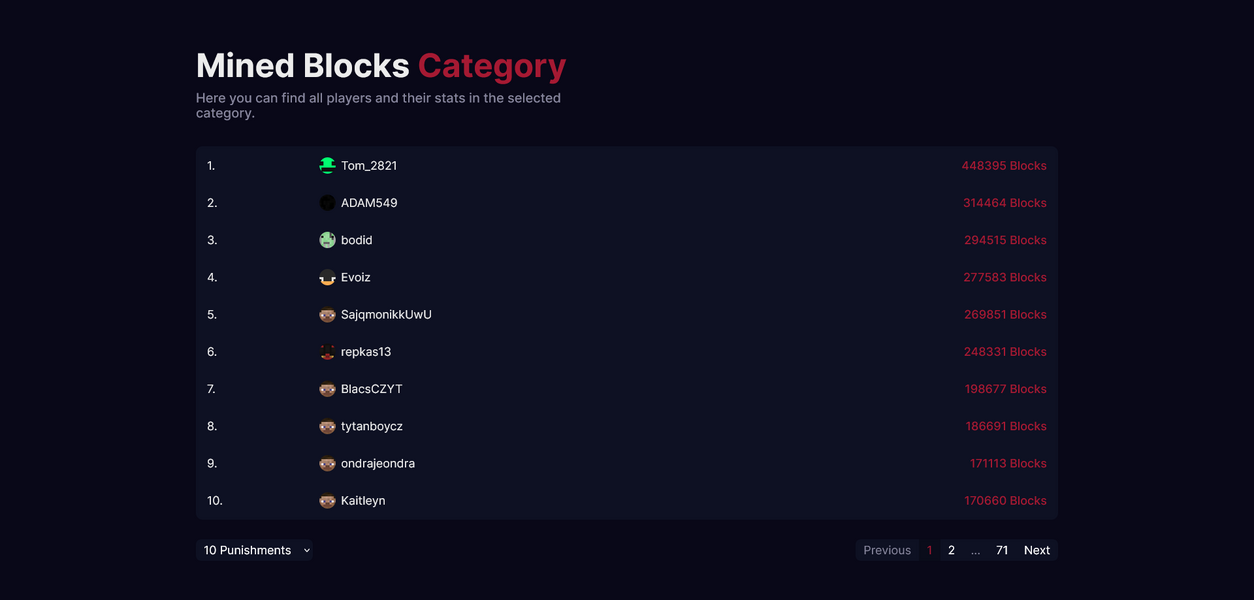 Screenshot 2024-07-25 at 22-25-38 GeniusWolf - Mined Blocks Category.png