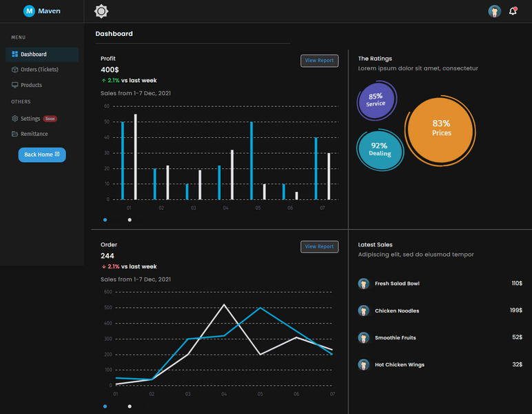 screencapture-localhost-Maven1-0-Maven-AD-CP-Dashboard-php-2024-10-24-20_48_13.png